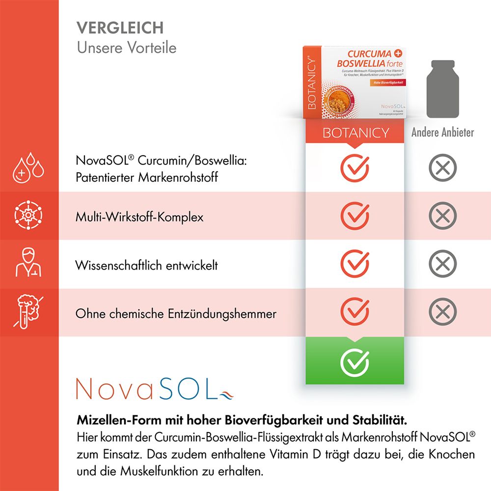 CURCUMA + BOSWELLIA forte – Kurkuma Weihrauch Kapseln