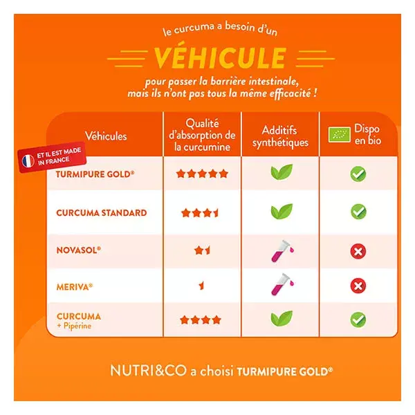Nutri&Co Cúrcuma Orgânica de Alta Absorção para Articulações - 60 Cápsulas Veganas