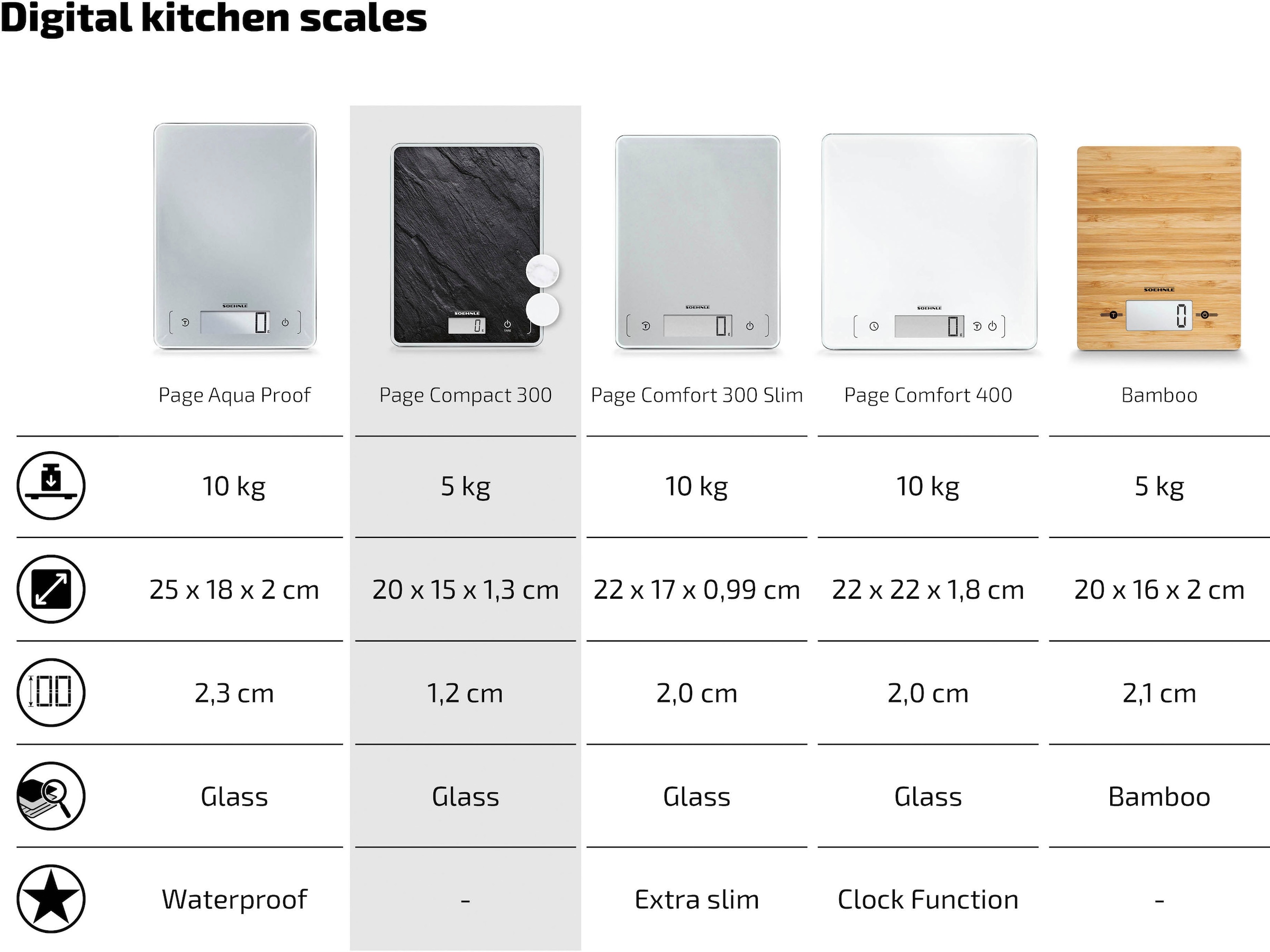 Soehnle Küchenwaage »Page Compact 300 Slate« Tragkraft 5 kg , 1 g genaue Teilung