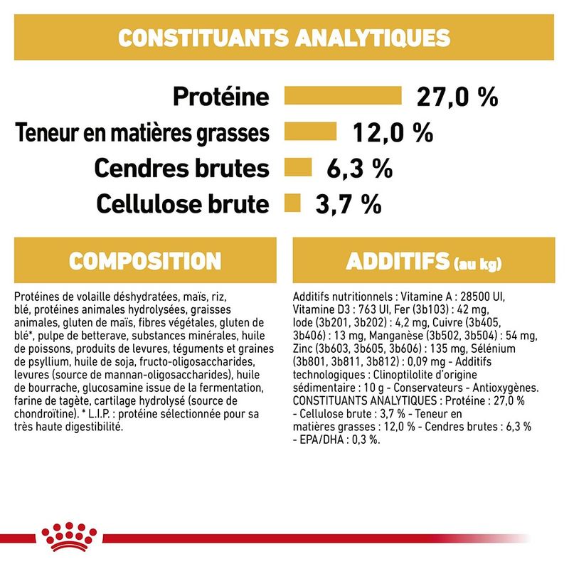 Royal Canin Beagle Adult à prix discount sur bitiba.fr