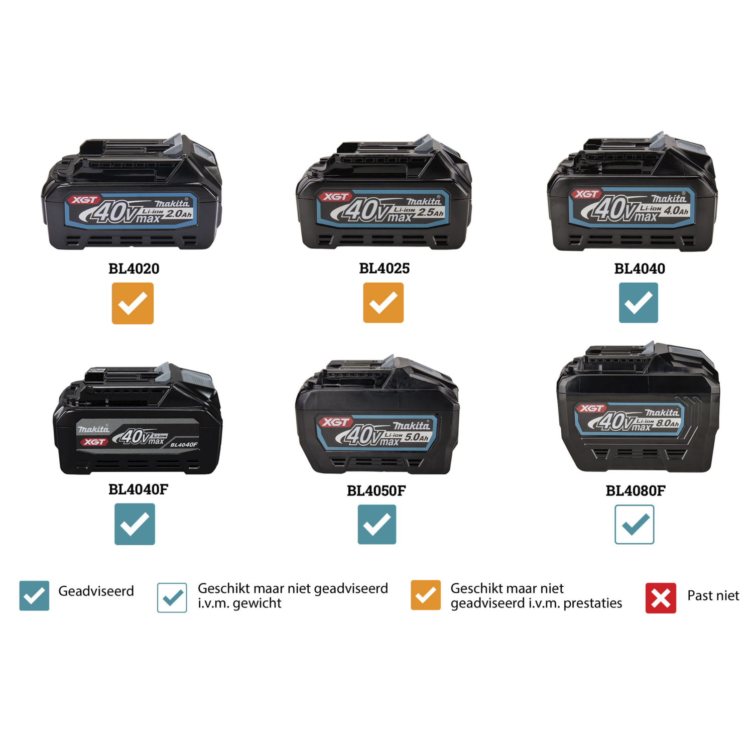 Makita HR008GZ XGT 40V Max Li-Ion accu combihamer body - 3,9 J