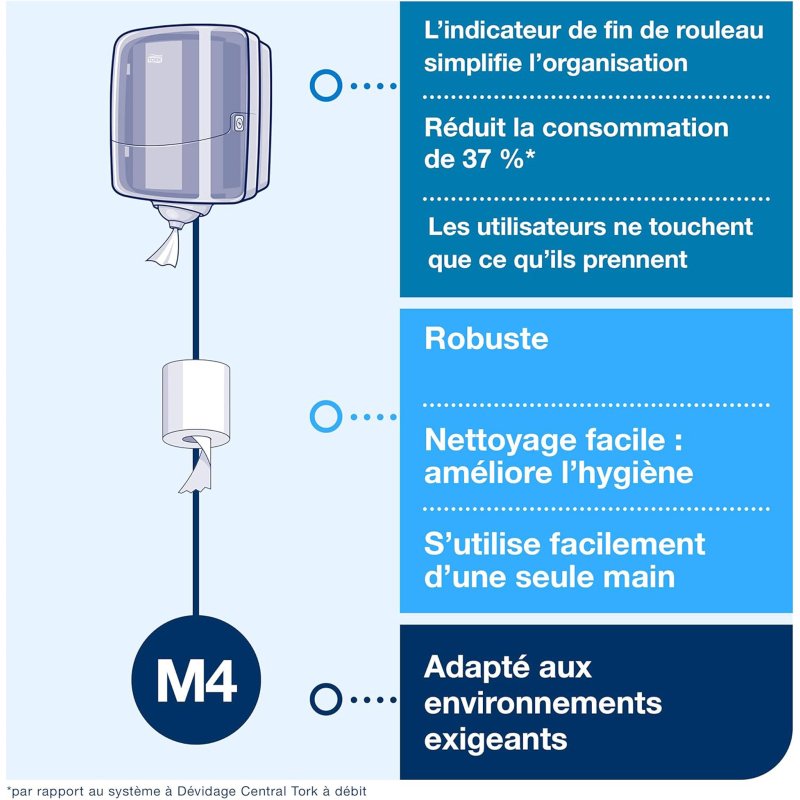 Distributeur pour bobine d'essuyage à dévidage central Tork M4 Maxi Reflex blanc-bleu
