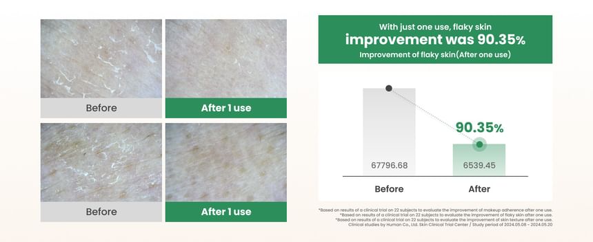 AXIS - Y - PHA Resurfacing Glow Peel