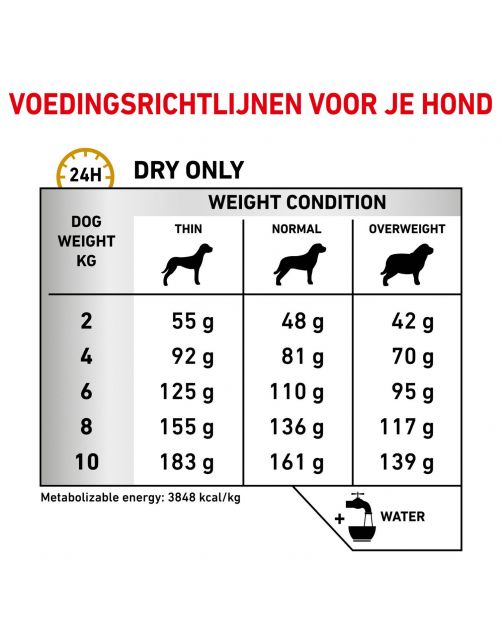 Royal Canin Veterinary Diet Urinary S\/O Small Dogs - Hondenvoer - 4 kg