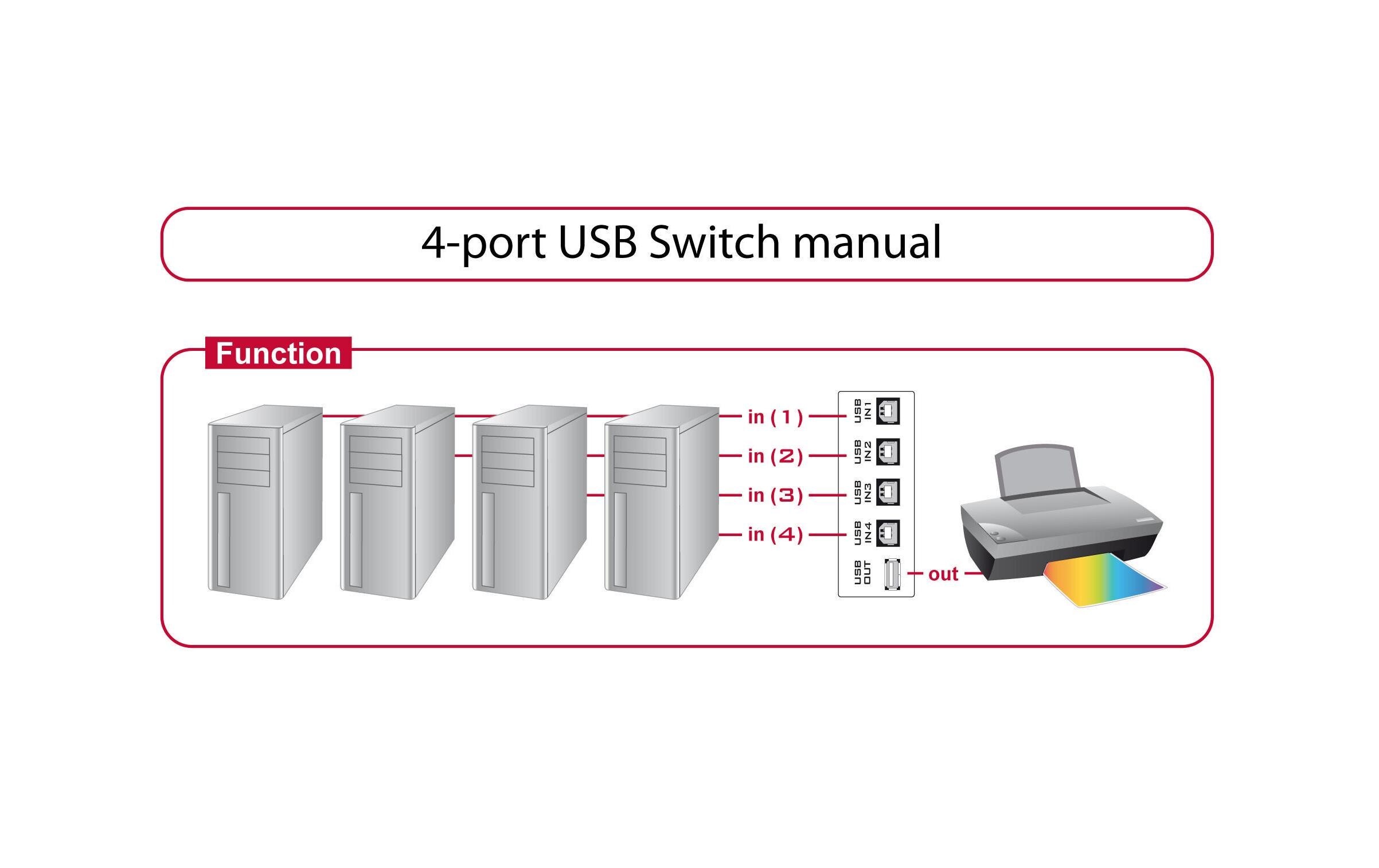Switchbox USB2.0.4 Port4-Port USB-Umschaltbox