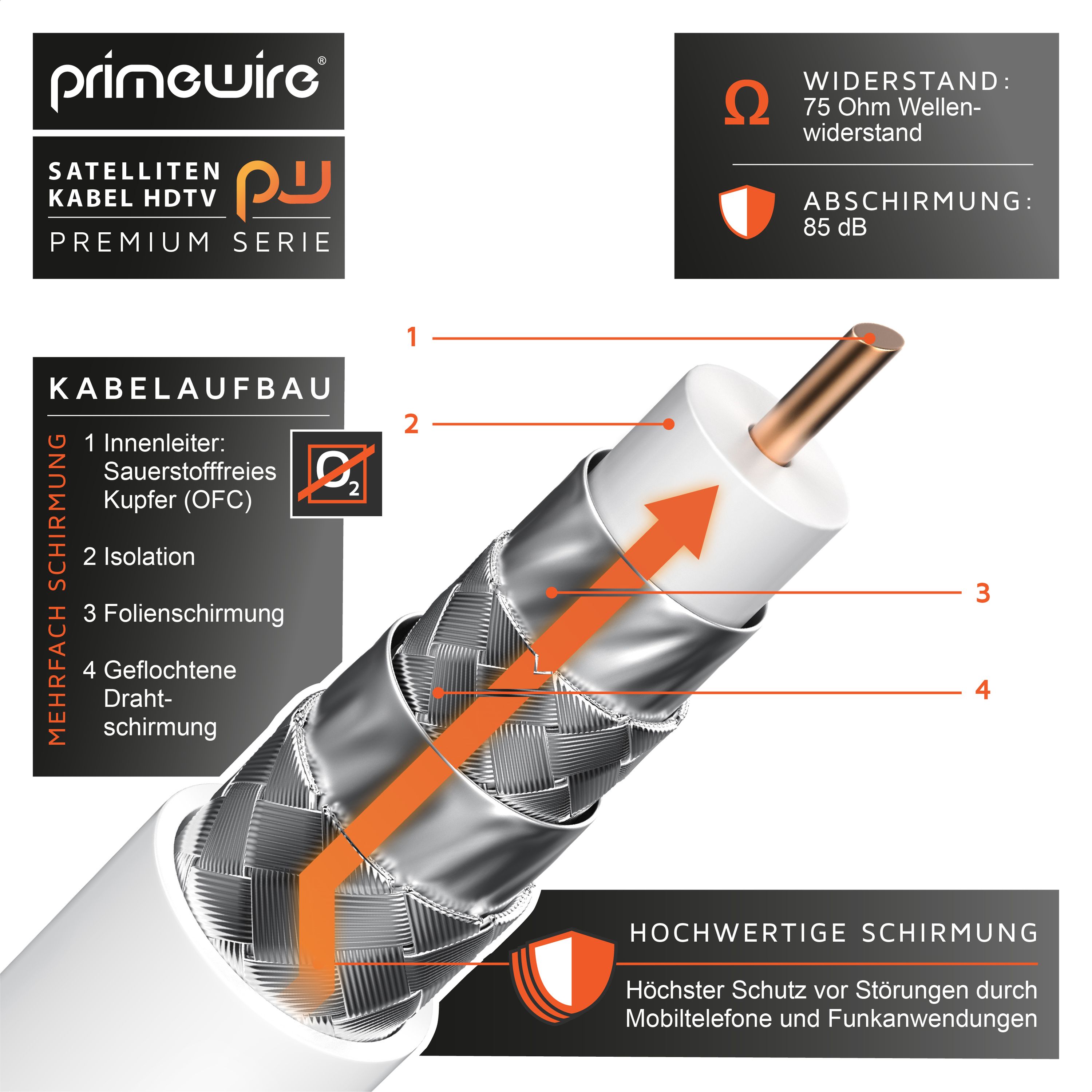 Primewire SAT-Kabel, Koax, F-Stecker, HDTV SAT Koax Kabel 90° gewinkelt, 4fach Schirmung, 135dB, 75Ohm - 15m