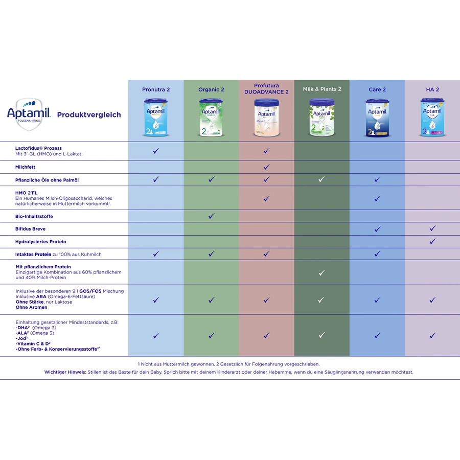 Aptamil Folgemlich 2 Organic 800g nach dem 6. Monat