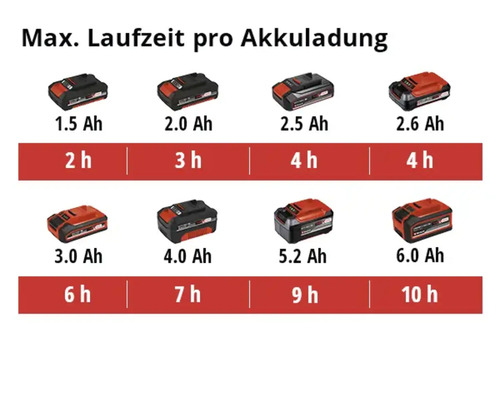 Einhell Power-X-Change GE-US 18 Li universele accustrooier (accu en lader niet inbegrepen)
