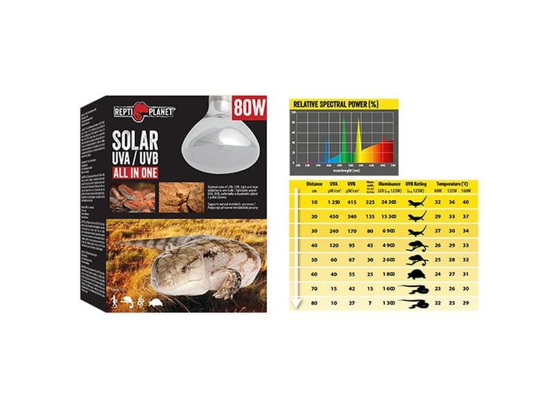 Repti Planet Terrarienlampe Solarlicht mit UVA & UVB 80 W Simuliertes Sonnenlicht für Terrarien