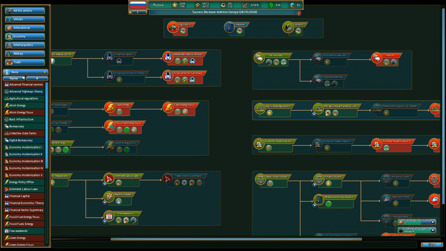 Realpolitiks- PC