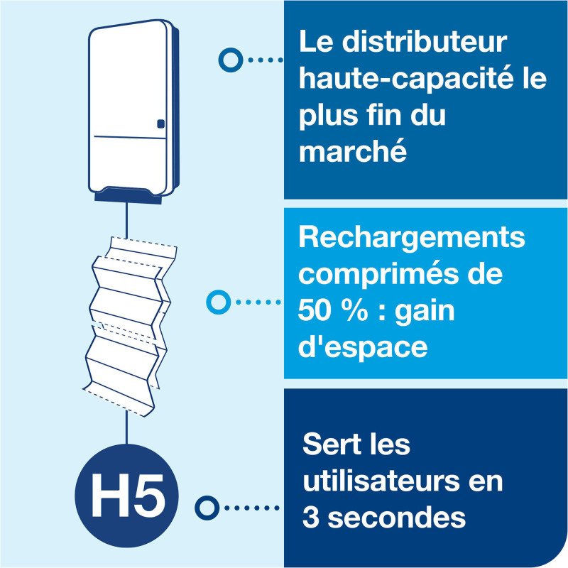 Distributeur essuie-mains enchevêtrés PeakServe Mini H5 Tork