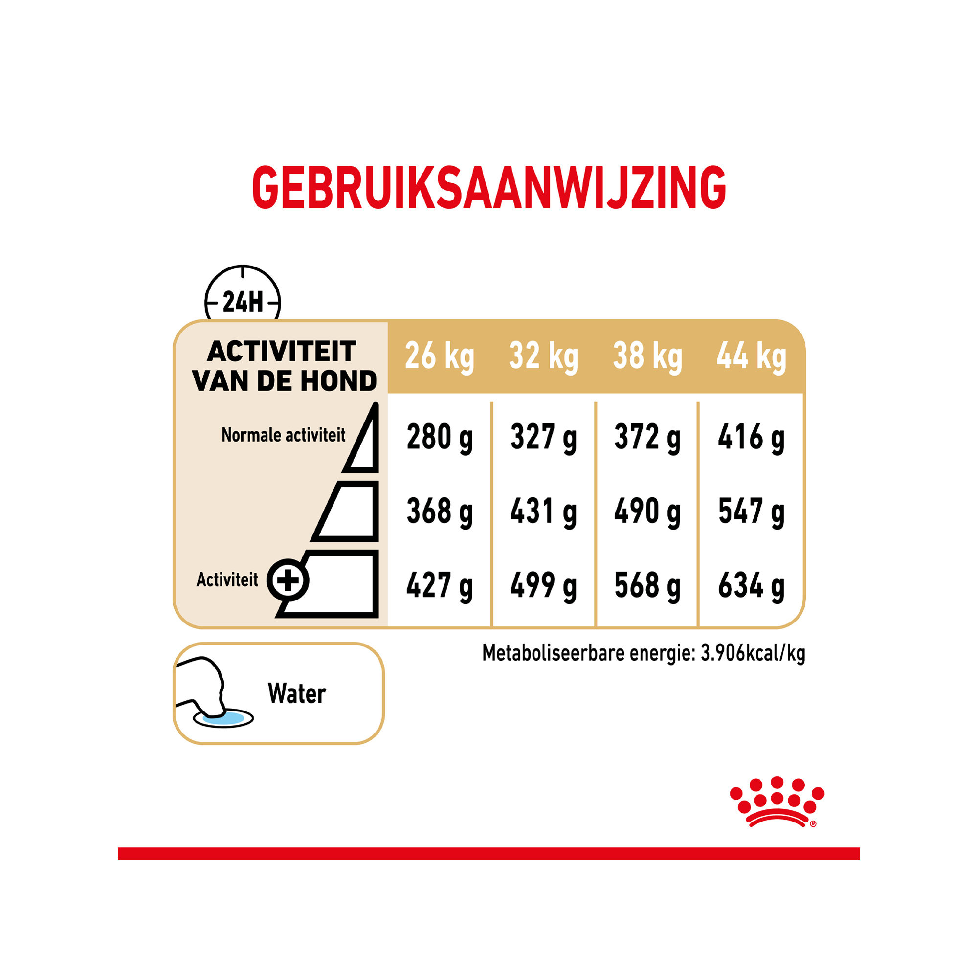 Royal Canin German Shepherd Adult 5+
