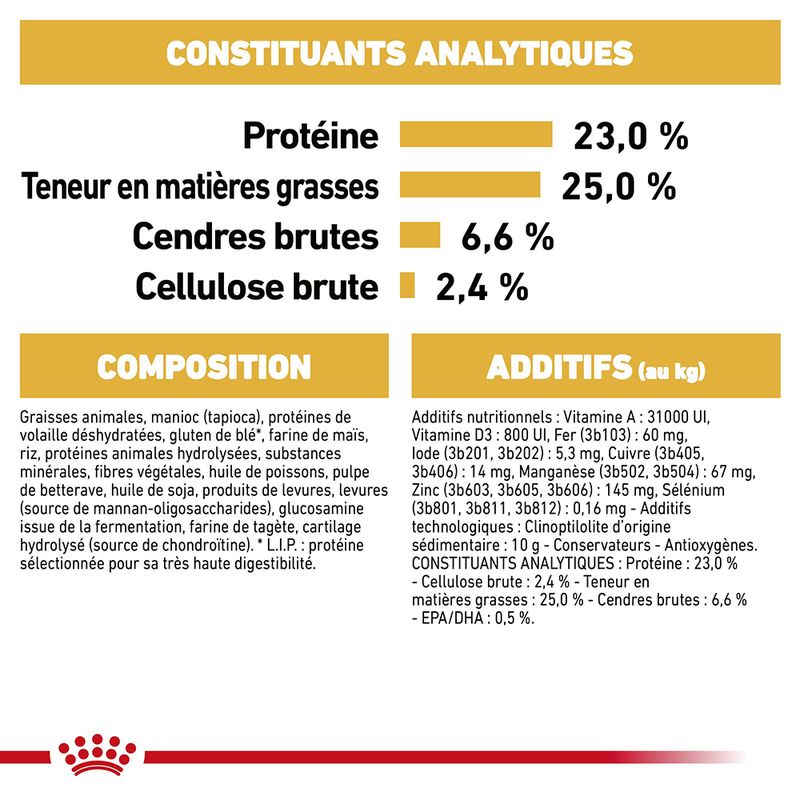 Royal Canin Dogue Allemand Adult