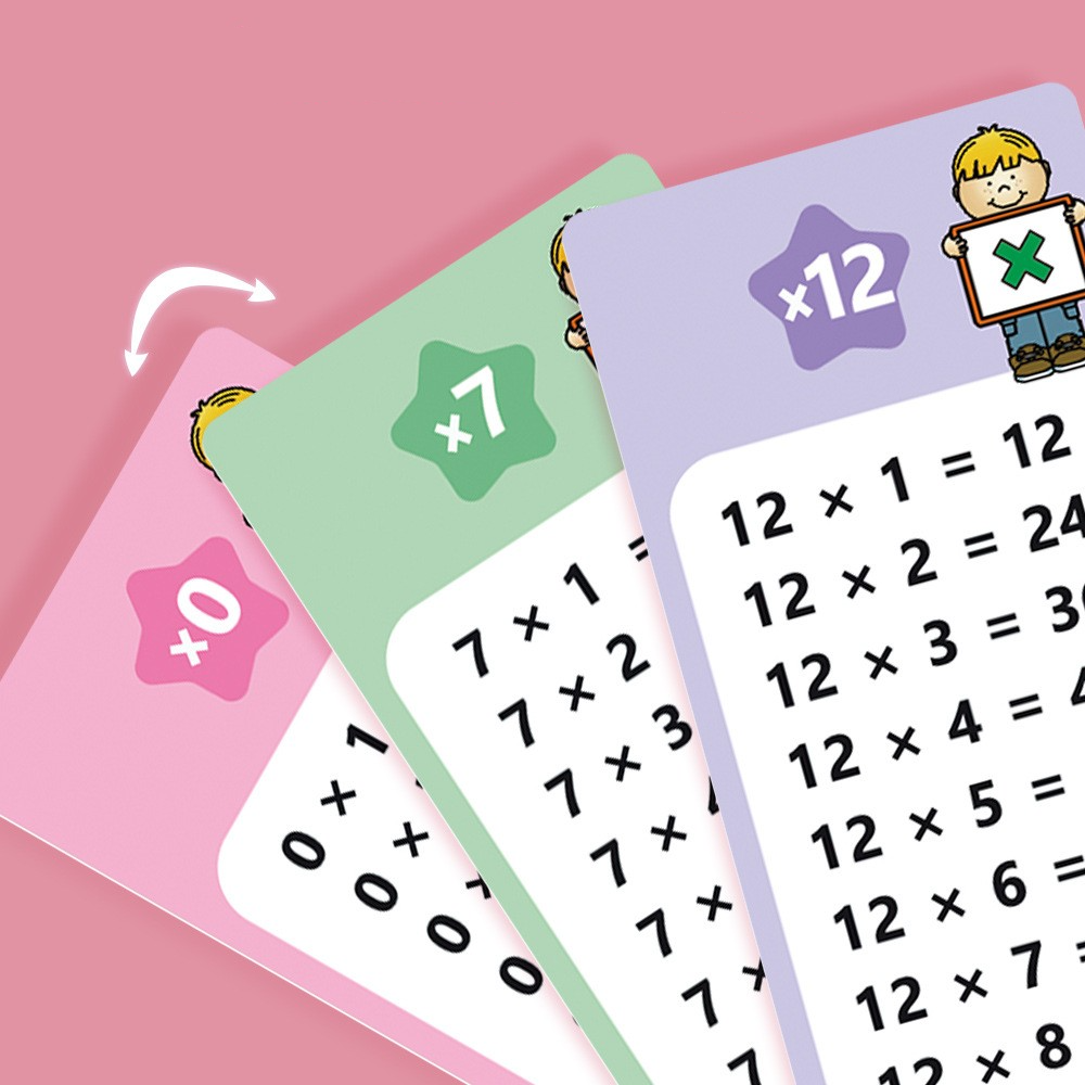 (16-tlg. Set) Mathematik Karten Spiel Kinder Rechnungs Lernspiel Schreib und Wisch Lernkarten inkl. Stifte - Multiplikation
