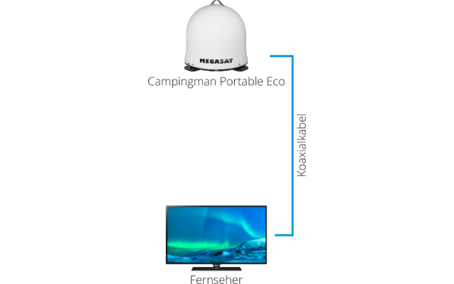 Megasat Campingman Portable ECO 2 Sat-Antenne