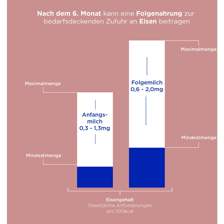 Aptamil Anfangsmilch Profutura Duo Advance 1 800 g von Geburt an