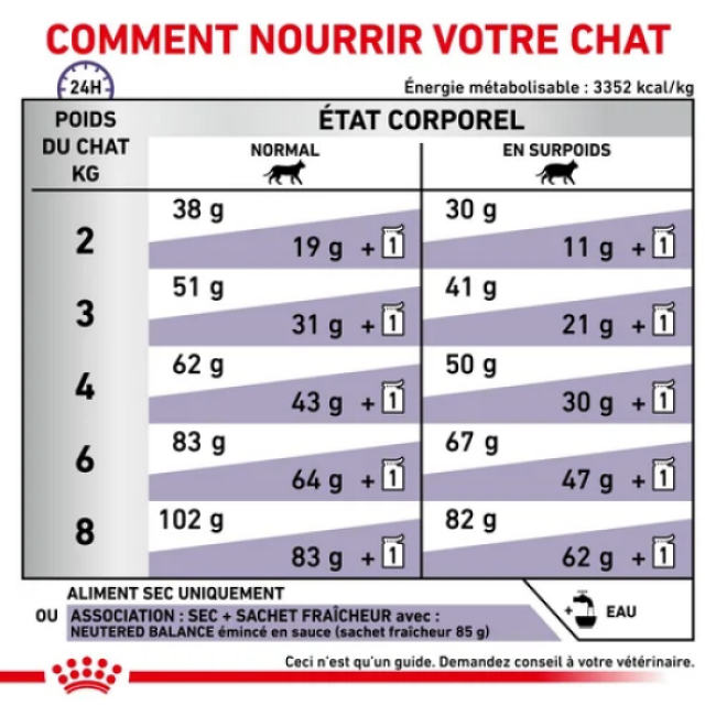 Croquettes Royal Canin Neutered Satiety Balance pour chat