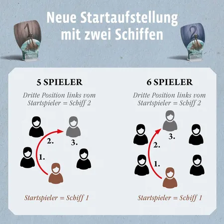 KOSMOS Catan Entdecker & Piraten [Erweiterung]