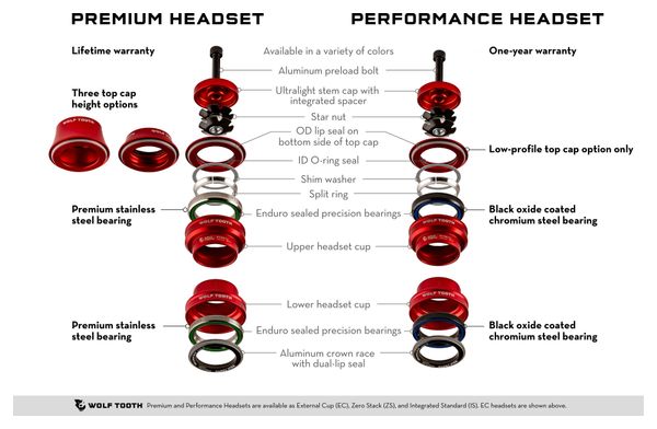 Jeu de Direction Wolf Tooth GeoShift 1° Long Performance ZS44/EC49