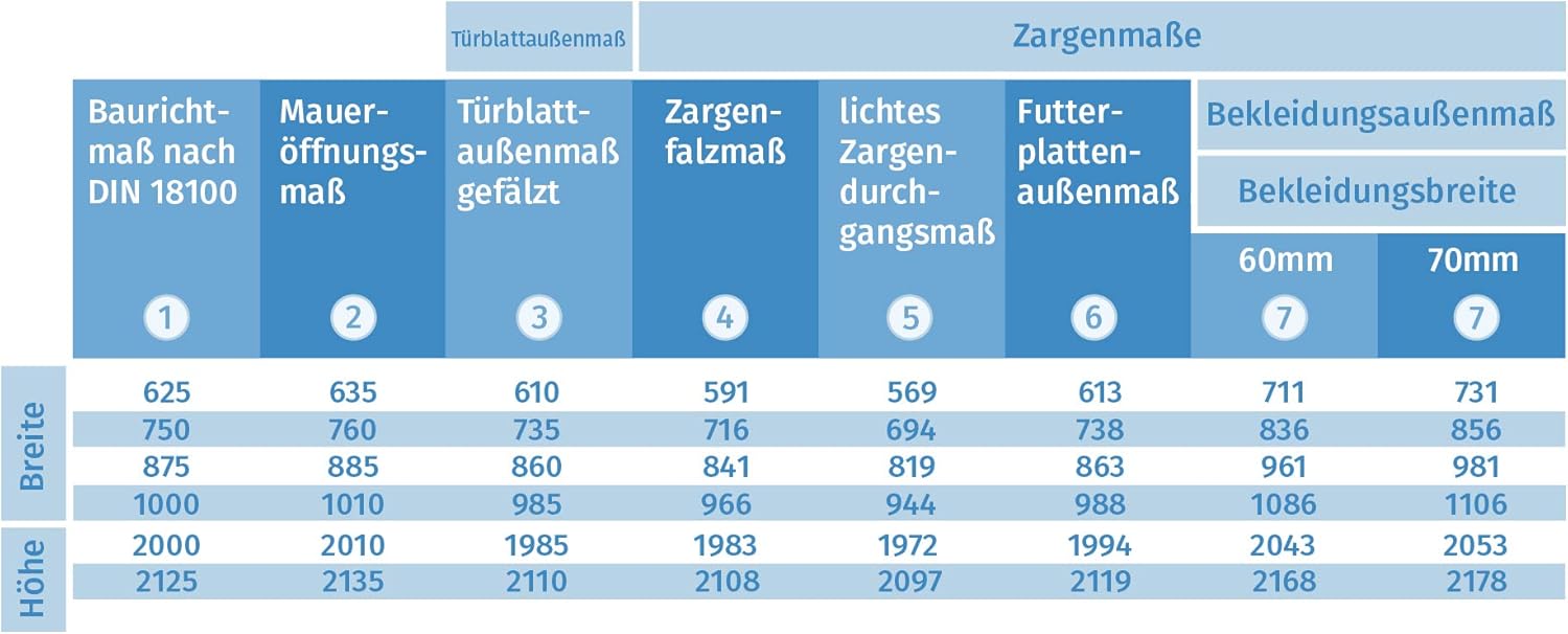 HORI Zimmertür Komplettset I CPL Weißlack I Zarge und Türdrücker I Röhrenspanmittellage I ohne Lichtausschnitt I Buntbartschloss I DIN Rechts I Breite: 610 I Wandstärke: 140 mm