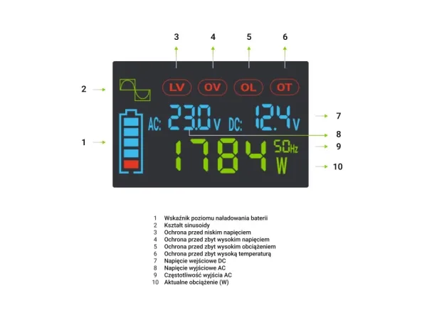 Green Cell - DC til AC inverter