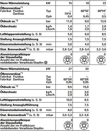 Viessmann Vitoflame 200 Öl-Gebläsebrenner mit 33 kW - 1-stufig für Vitola-Heizkessel