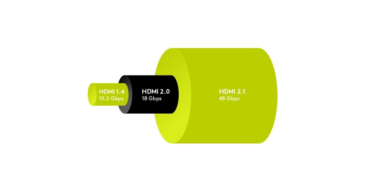 goobayUltra High-Speed HDMI 2.1 kabel met Ethernet  (Zwart, 1,5 meter)
