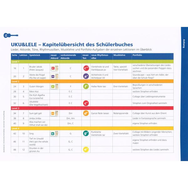 Helbling Verlag Uku & Lele für Lehrende