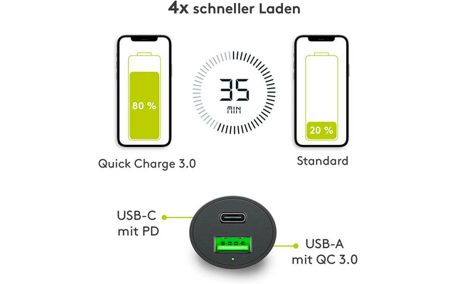 Goobay KFZ USB 2 Port 48W USB-C PD + QC3.0 sw PL Dual-USB Auto Schnellladegerät USB-C