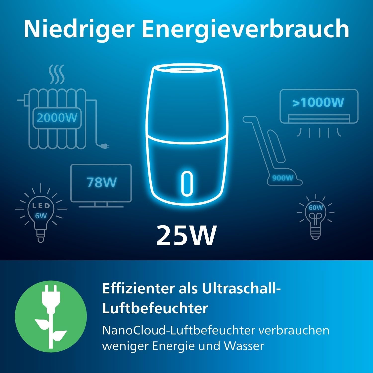 PHILIPS Luftbefeuchter 3000 Serie, für 45 m², NanoCloud, 99,97% weniger Bakterien, 300 ml/h, 3 Stufen, Schlafmodus, Ultraleise (33 dB), Feuchtigkeitssensor, Timer, 3L Tank, Weiß (HU3916/10)