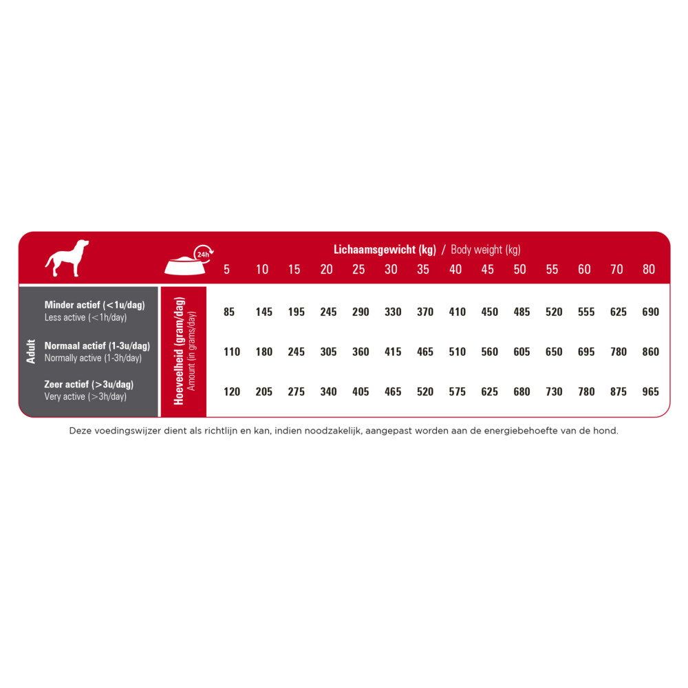 Prins ProCare Standard Fit Hondenvoer 20 kg