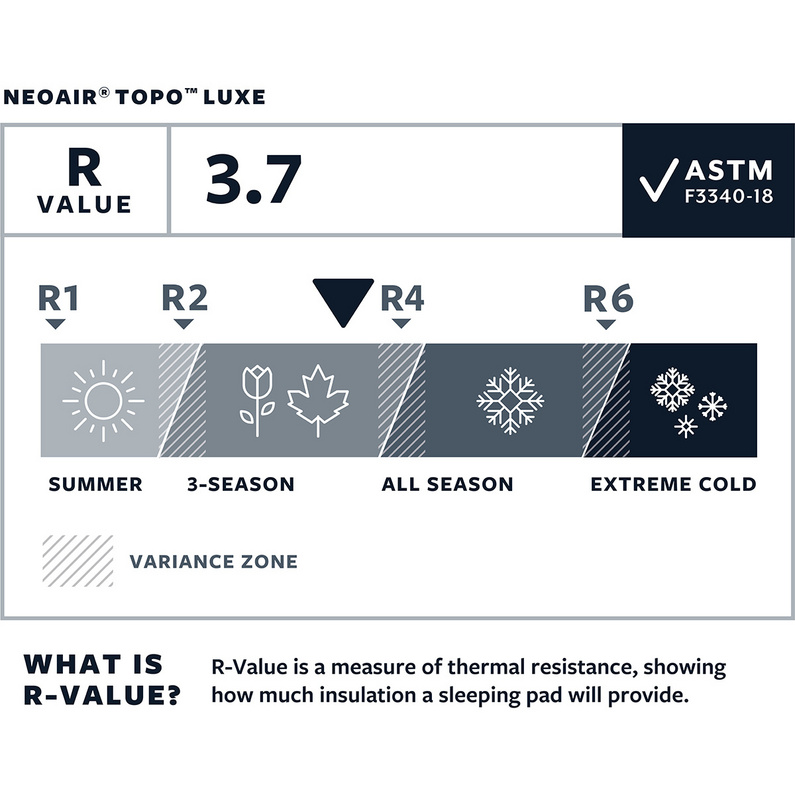 Therm-A-Rest NeoAir Topo Luxe Isomatte