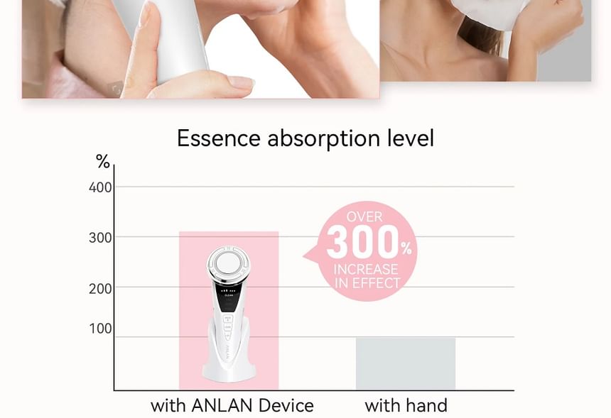 ANLAN - Multifunctionele huidverzorgingsmachine