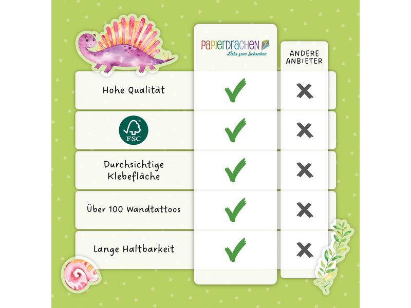Papierdrachen Wandtattoo-Set Dinosaurier Wandsticker für Kinder