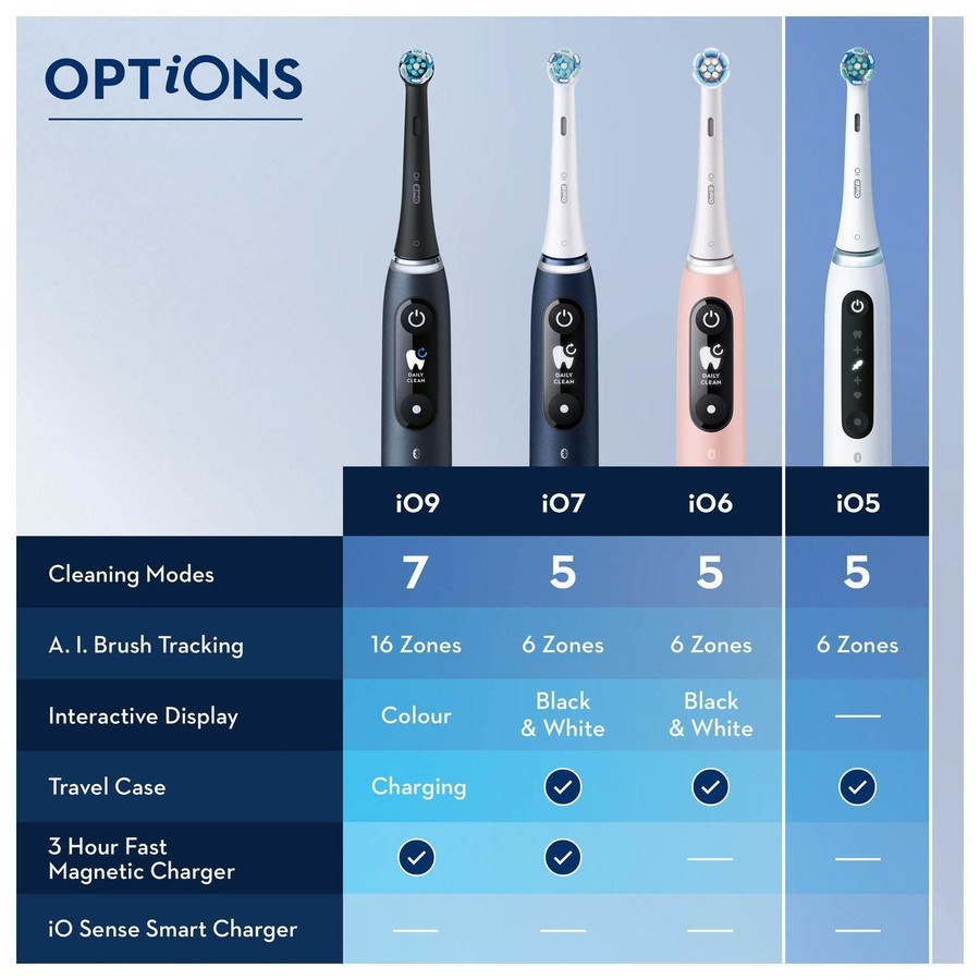 Oral-B iO5s Quite White