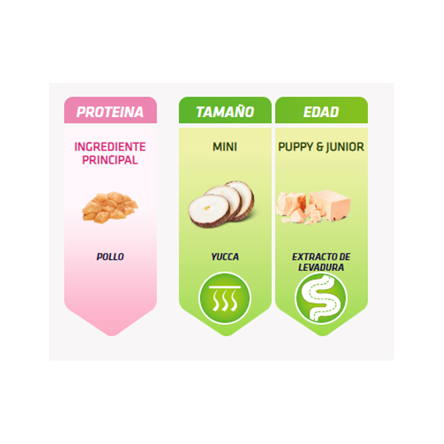 Ração Natural Trainer para Cães Filhotes/Juniores e Mini/Toy com Frango
