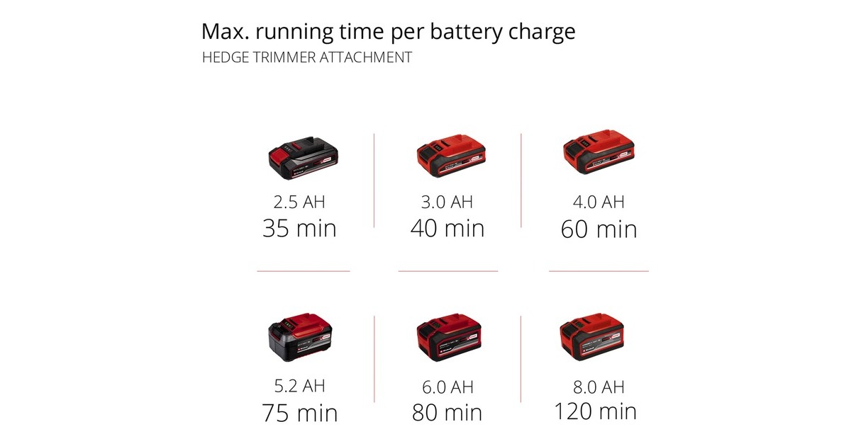 EINHELLAccu tuin-multitool GE-HC 18 Li T Solo stoksnoeizaag  (Rood, Accu en oplader niet inbegrepen)