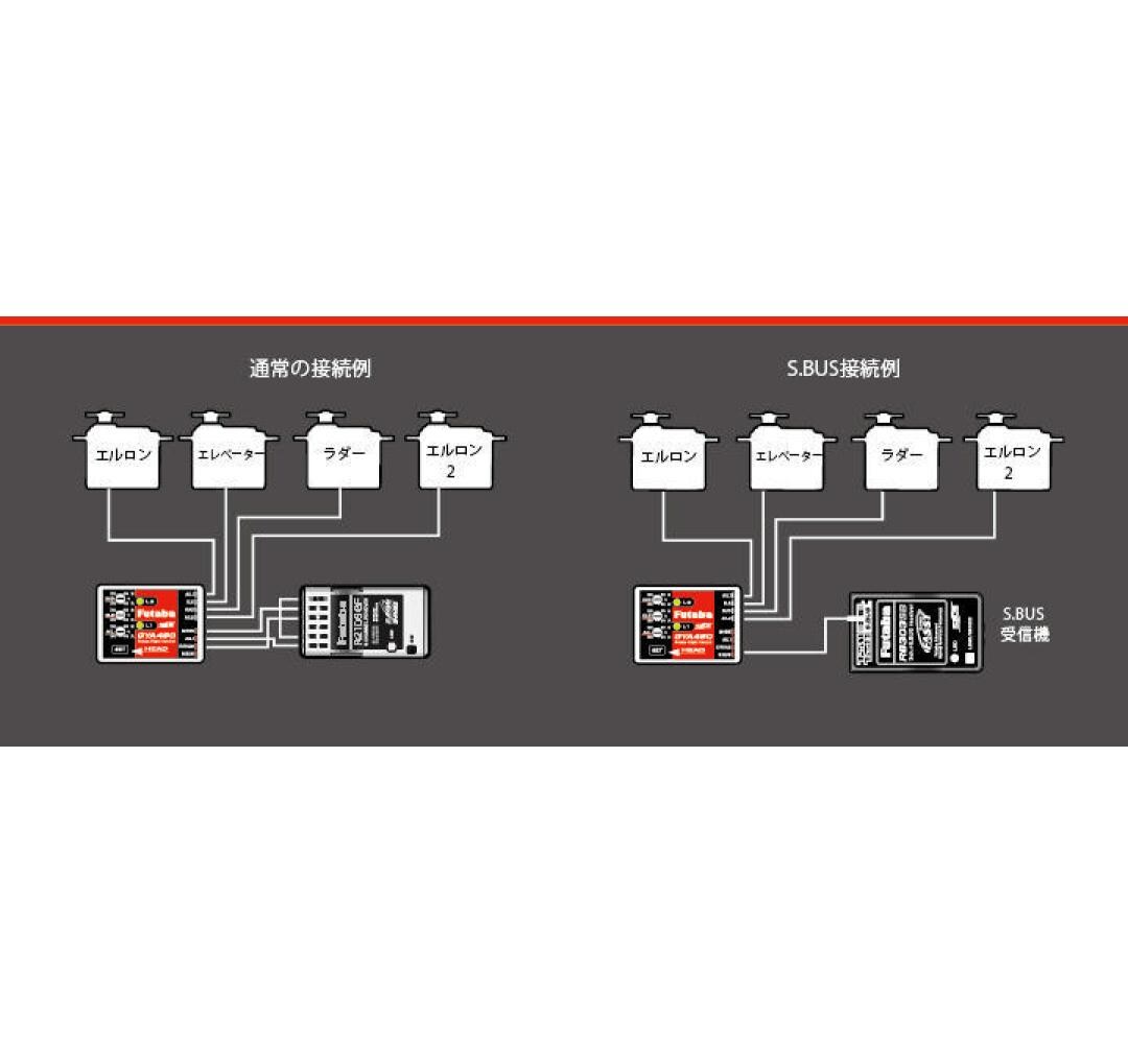 Kreisel GYA460 3-Achs3-Achs-Gyro für Elektro-Flächenmodelle
