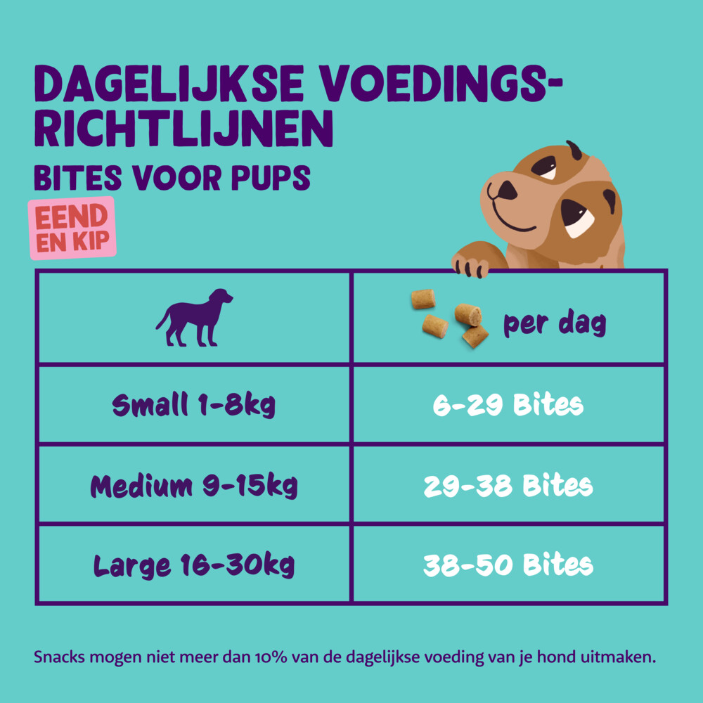 Edgard & Cooper Puppy Bite S Eend & Kip 120 gr