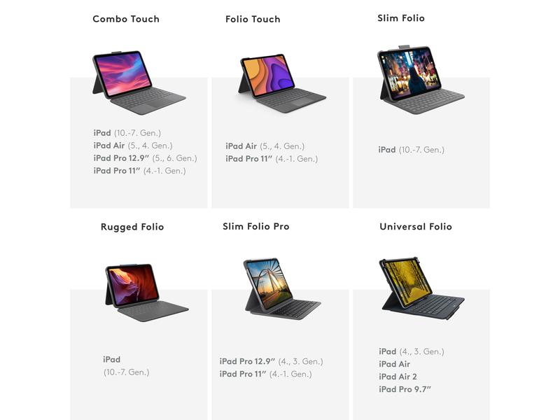 Logitech Tablet Tastatur Cover Slim Folio iPad (10. Gen, A1 Tastatur-Cover für das iPad 10.9