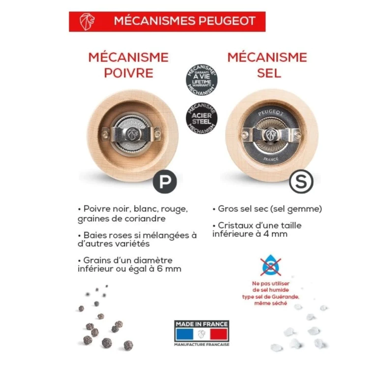 Coffret Duo line 12 cm noir mat et son entonnoir Peugeot