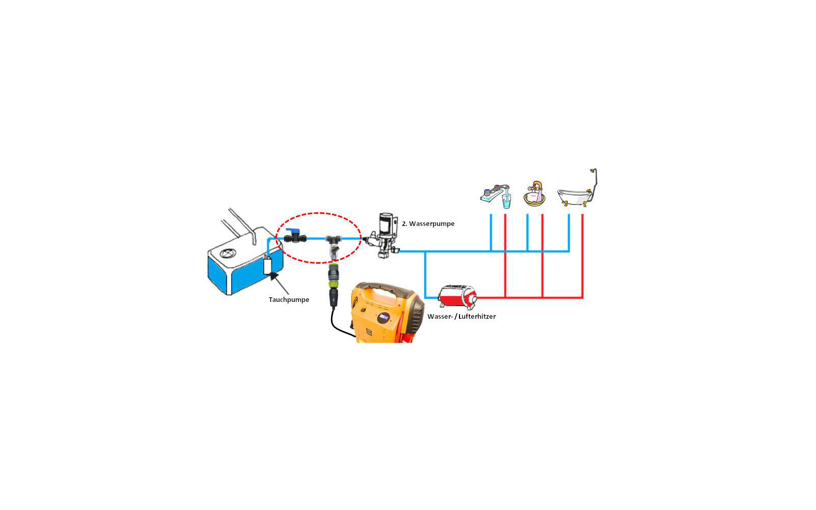 Floe Entwässerungsausrüstung für Frischwassersystem von Wohnwagen / Reisemobil