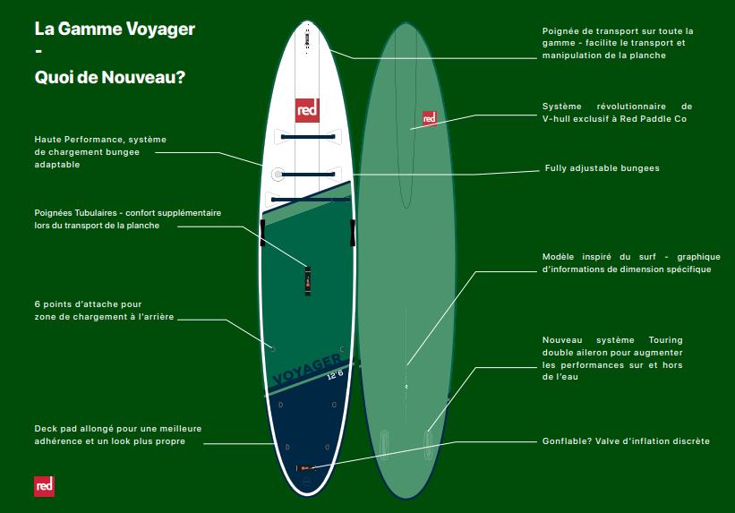 Red Paddle Co VOYAGER MSL FUSION 12'6