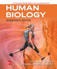 Human Biology ISE