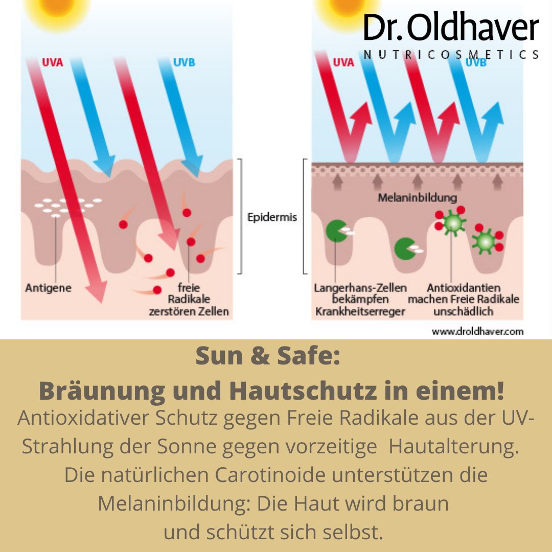 Dr. Oldhaver Sun & Safe Bräunungskapseln