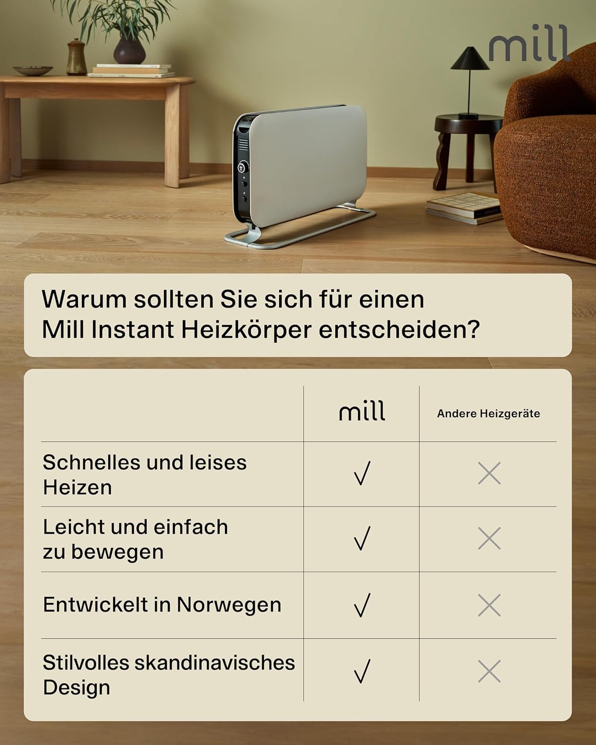 Mill Elektro Heizkörper 2000W, Konvektor Heizung elektrisch 24-28m² freistehende Elektroheizung, leise elektrische Heizung, Elektroheizkörper mit LED Anzeige Electric Heater Heizgeräte für Innenräume