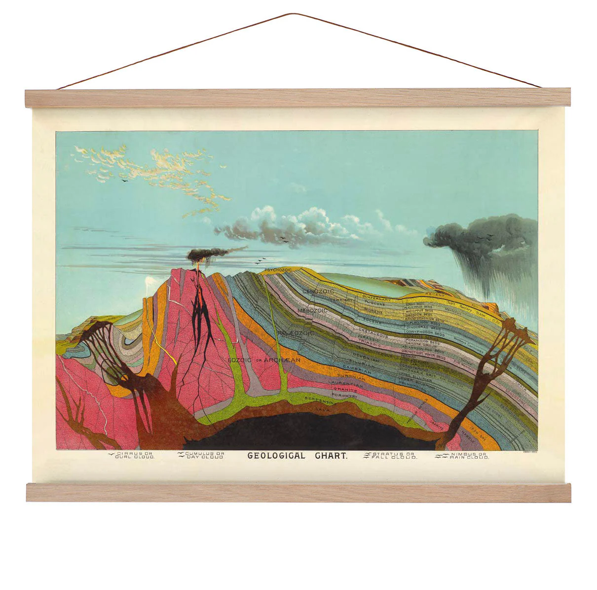 Geologische Vintage Bildung