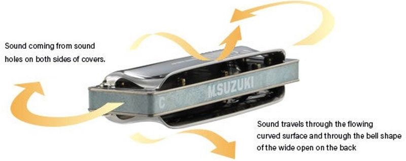 Suzuki Manji M-20S SKY - Diatonische Mondharmonica - Key C