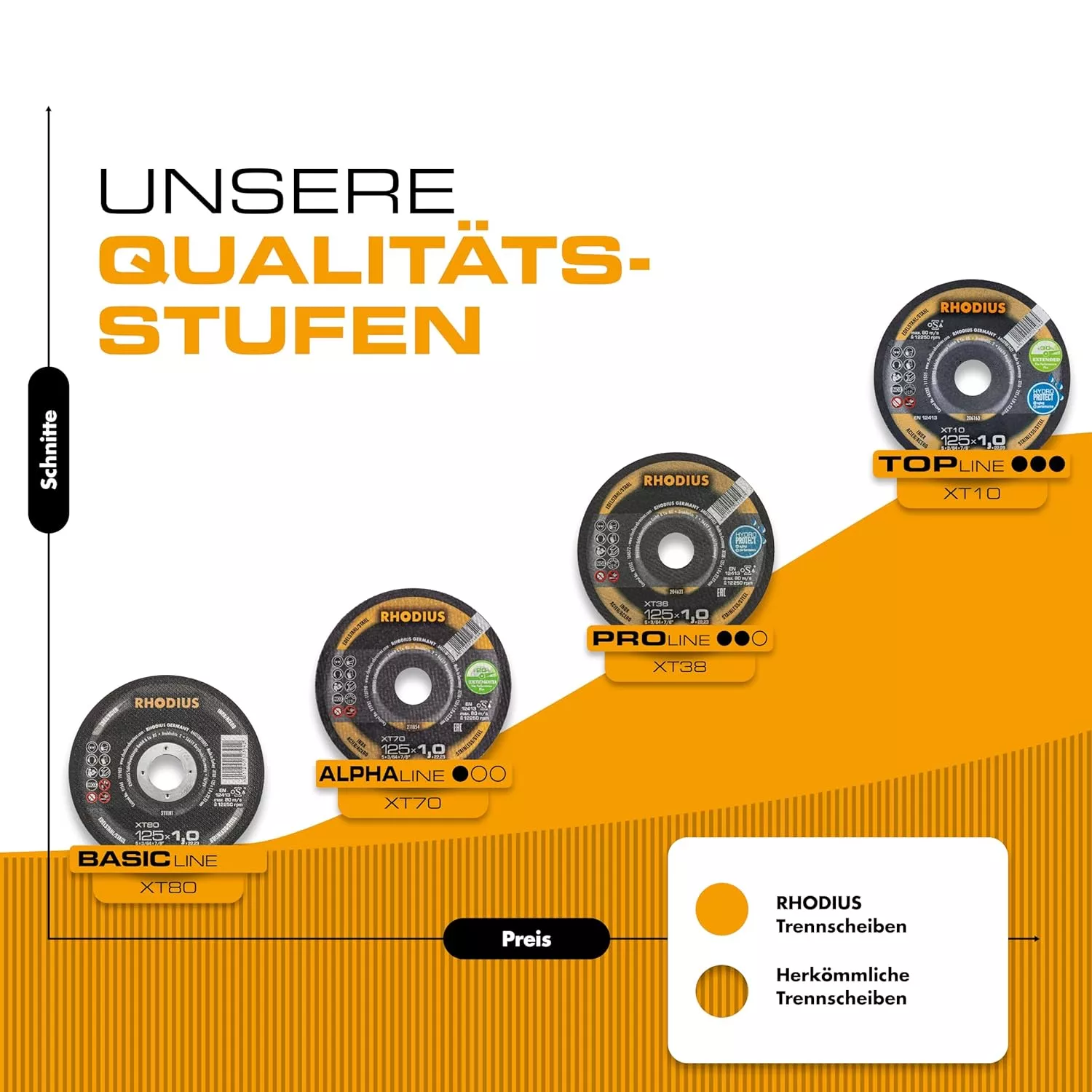 Rhodius XT80 BASICline Doorslijpschijf - Extra dun - 125 x 22,23 x 1mm - RVS/Staal (50st)