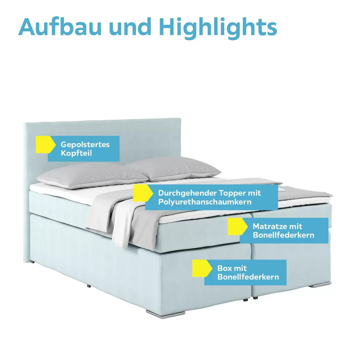 Boxspringbett Nero 160 x 200 Blau